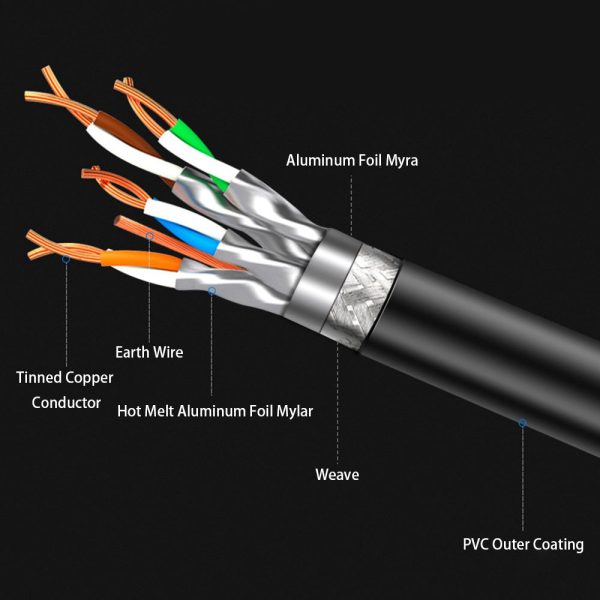 CABLECREATION CL0315 5m 26AWG Cat8 Ethernet Cable 40Gbps 2000Mhz High Speed Gigabit SFTP LAN Network Internet Cable with RJ45 Connector For Sale