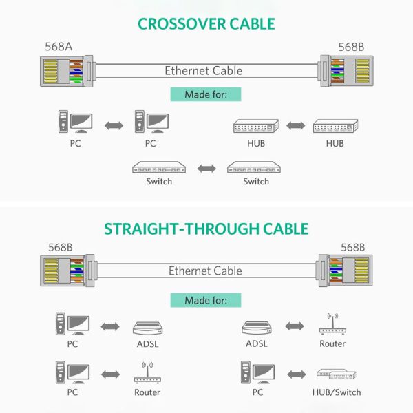 100Pcs UGREEN 60558 Cat6 RJ45 Connector Ethernet Cable Plugs 8P8C Crimp Modular UTP Network LAN Connectors Online now