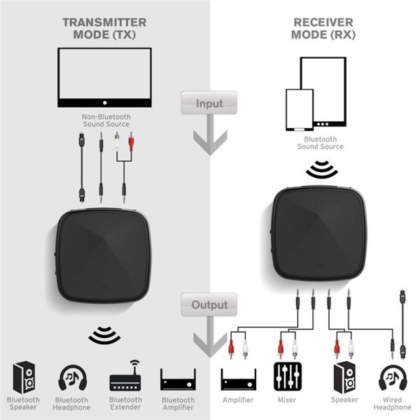 JRBC05 CSR8675 2 in 1 Bluetooth 5.0 Transmitter RCA Receiver AptX LL HD 3.5mm Aux SPDIF Wireless Adapter for TV Car Audio Receiver For Sale