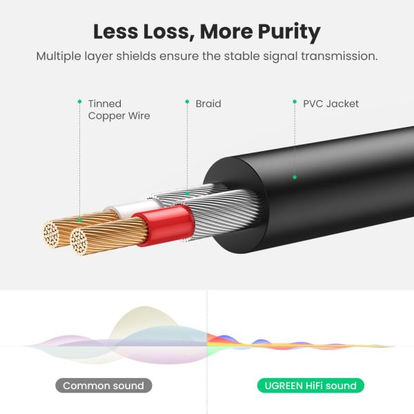 UGREEN 20779 0.5-Meter RCA Cable 3.5mm Male to 2RCA Male Y Splitter Stereo Audio Cable for Smartphones Speakers Tablets HDTV MP3 Players Online now